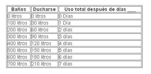 ¿Cómo ahorrar agua en casa? 18 como ahorrar agua en casa